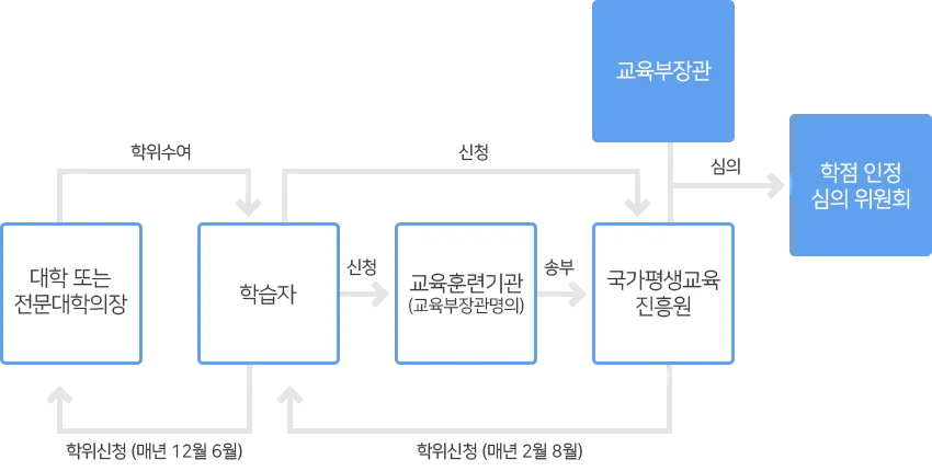 1번 이미지